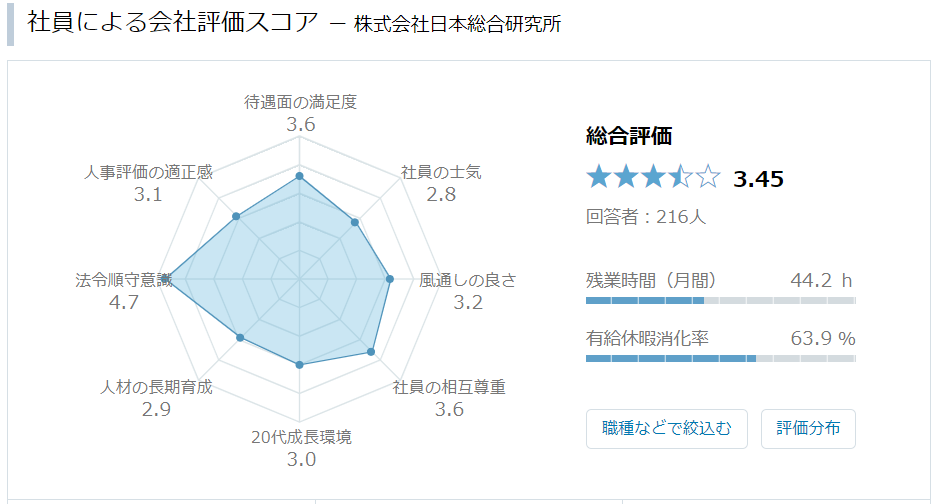 シンクタンク中途採用経験談 日本総合研究所 日本総合研究所の概要 キャリスキライフlabo